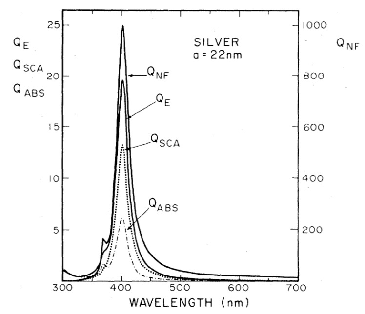 Figure 8