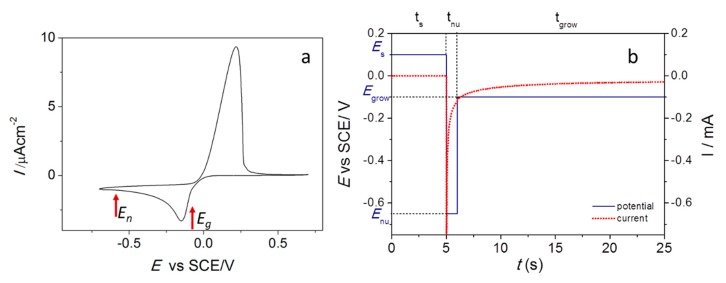 Figure 23