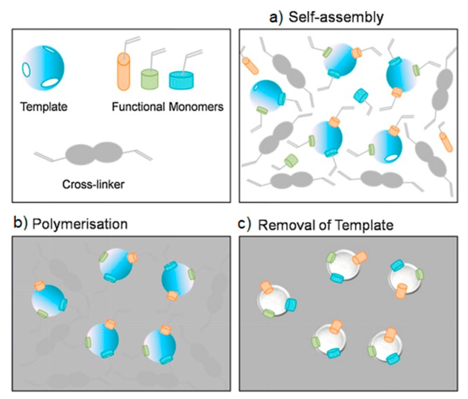 Figure 44