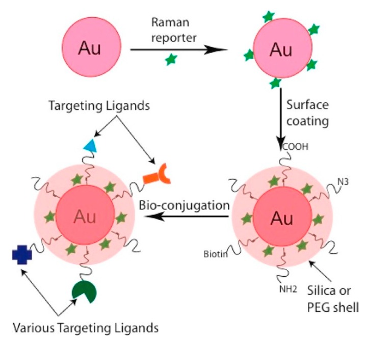 Figure 40