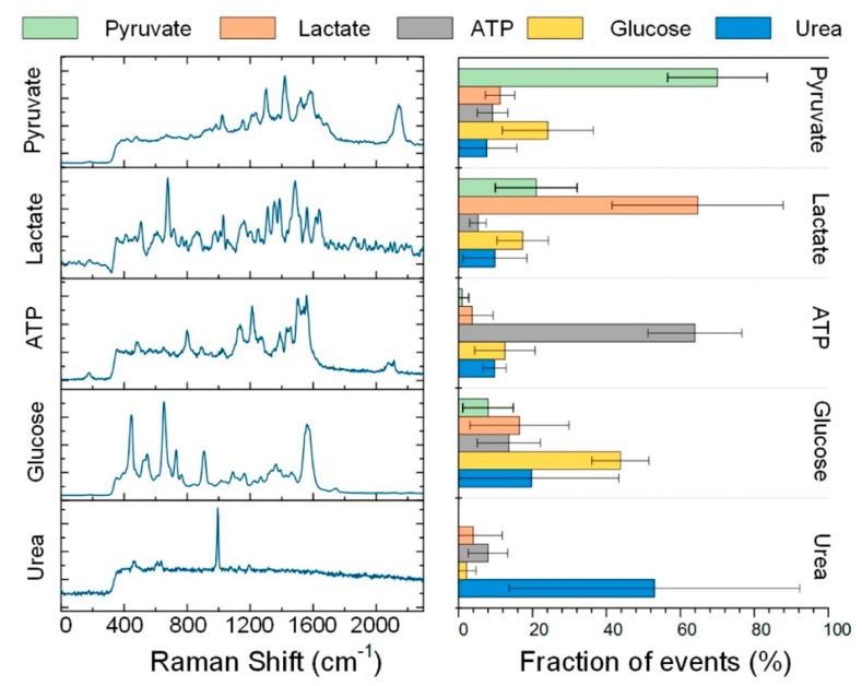 Figure 56