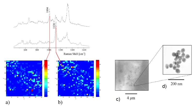 Figure 47