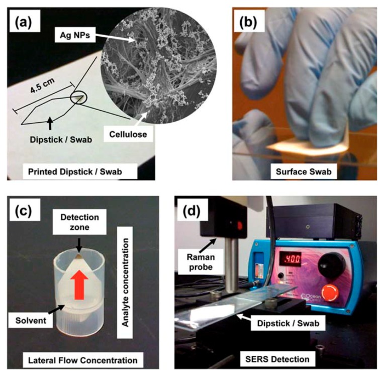 Figure 24