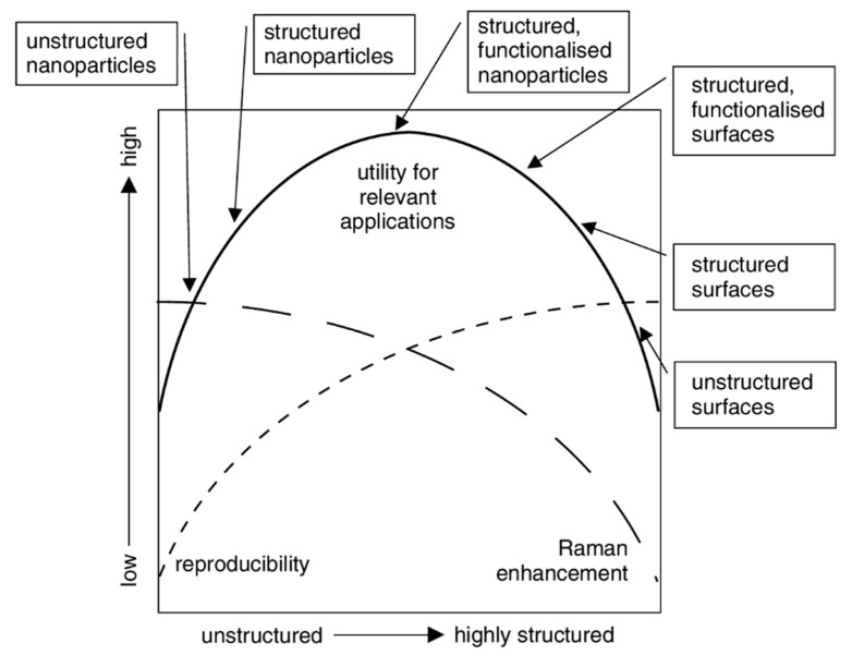 Figure 21