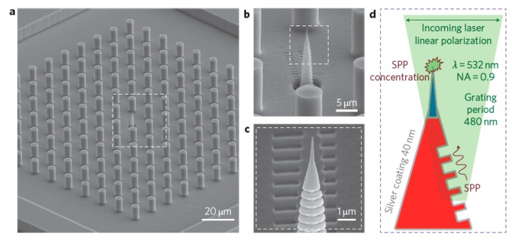 Figure 36