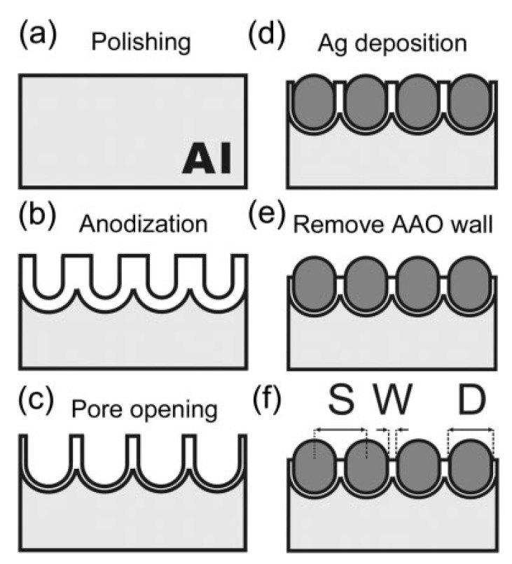 Figure 30