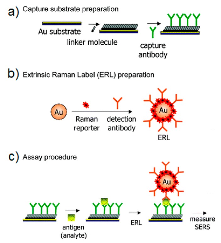 Figure 42