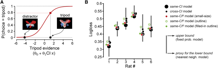 Figure 4