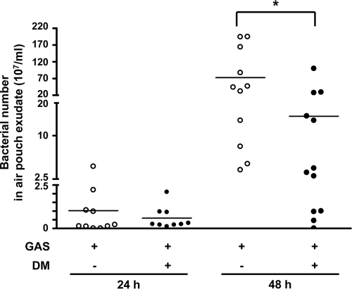 FIG. 2.