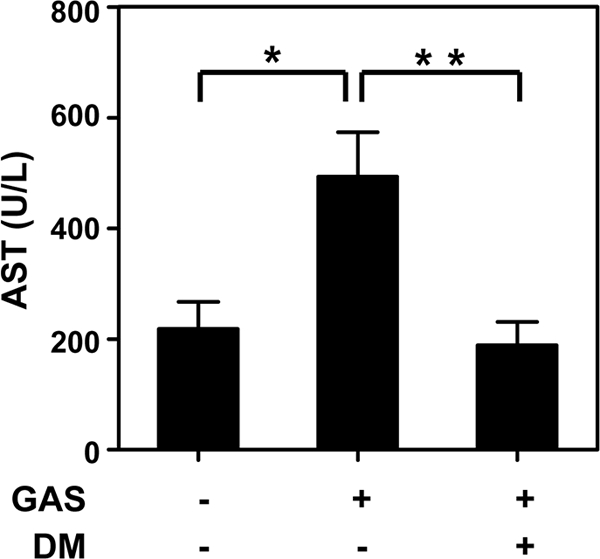 FIG. 7.