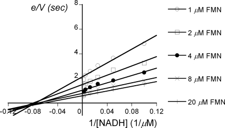 FIG. 5.