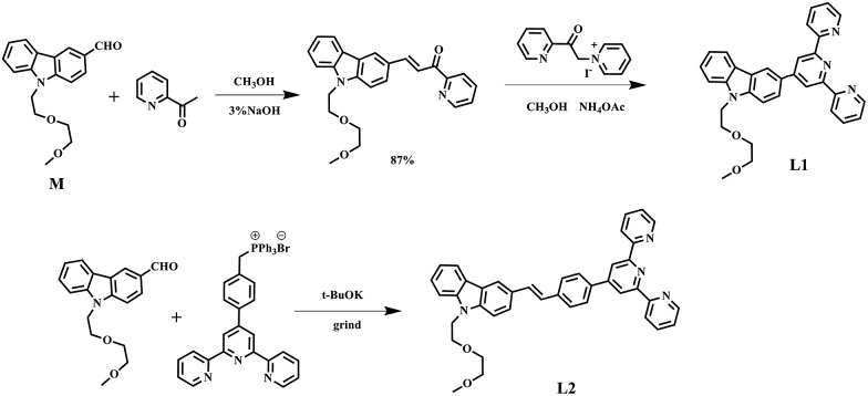 Scheme 1