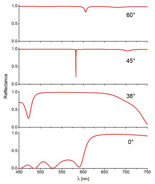 Figure 16