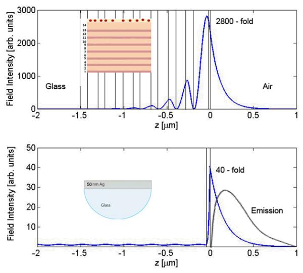 Figure 20