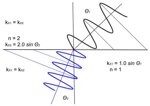 Figure 18