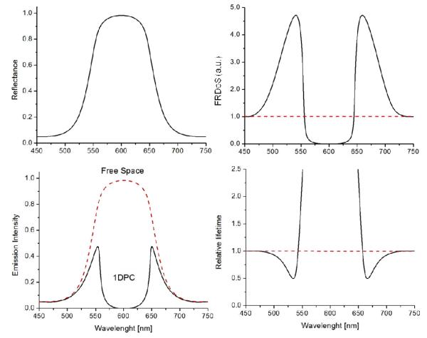 Figure 21