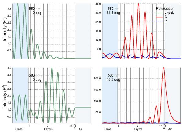 Figure 14