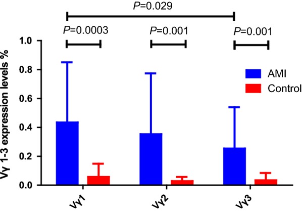 Fig. 2