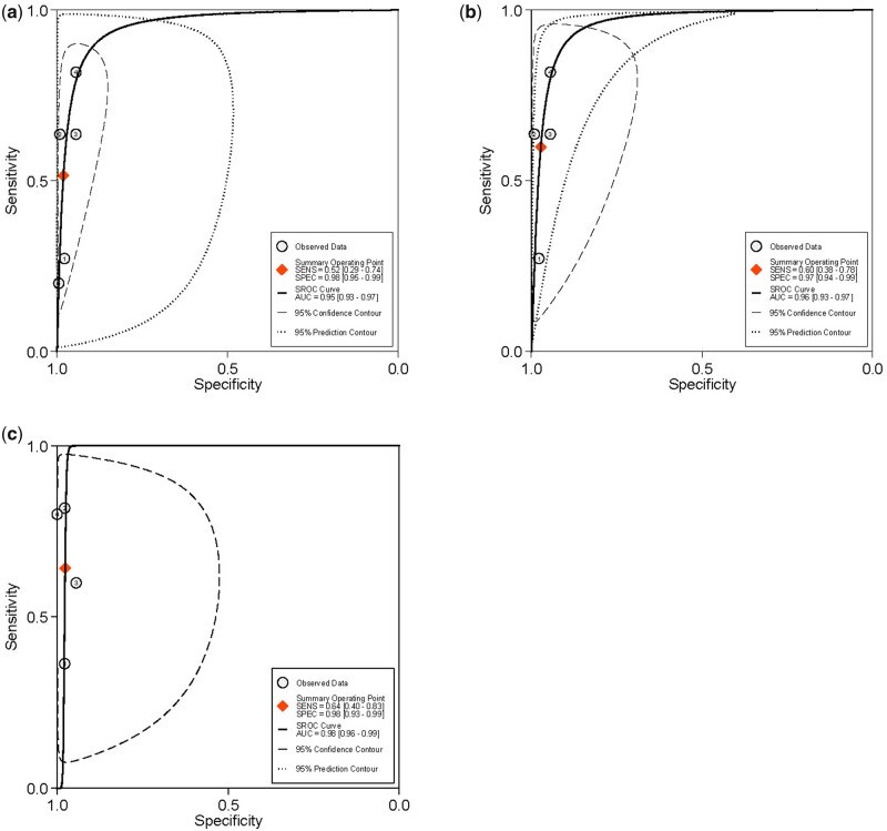 Figure 9.