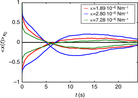 Fig. 9