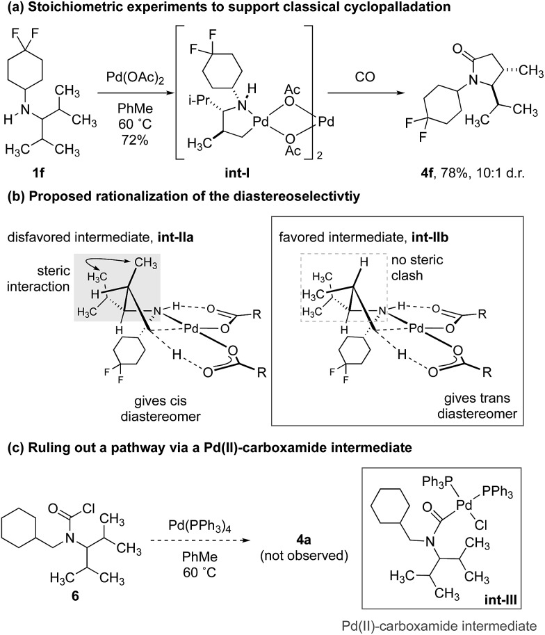 Scheme 3