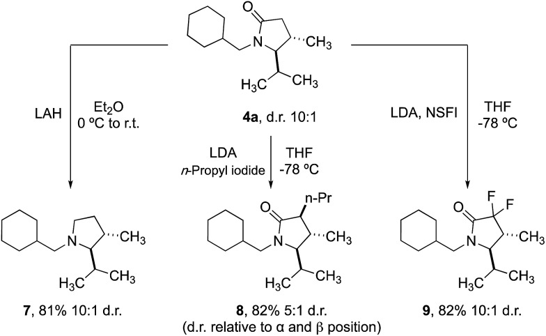 Scheme 4