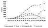 FIGURE 1—