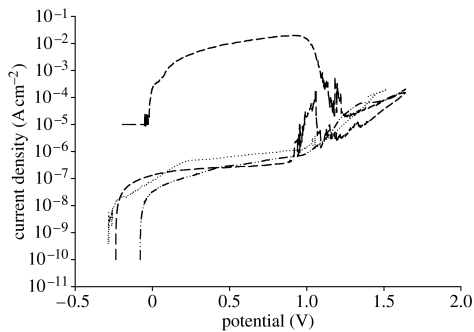 Figure 11