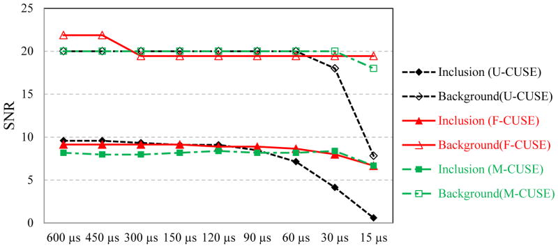 Fig. 8