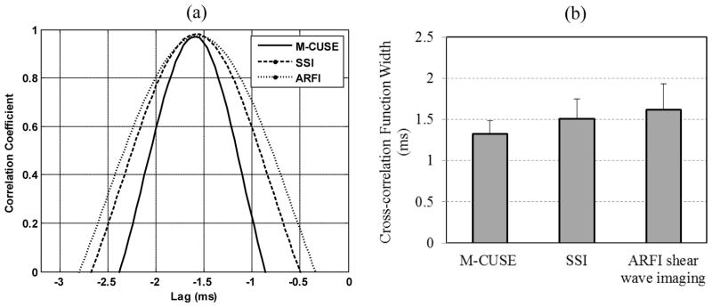 Fig. 13