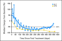 Fig A3.