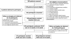 Participant enrollment flowchart. CE = contrast enhanced, HCC =
hepatocellular carcinoma, TACE = transarterial chemoembolization.