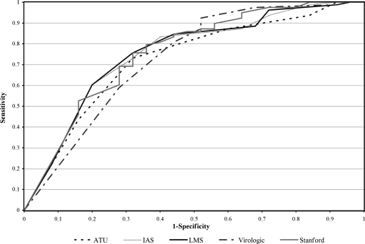 FIG. 2.