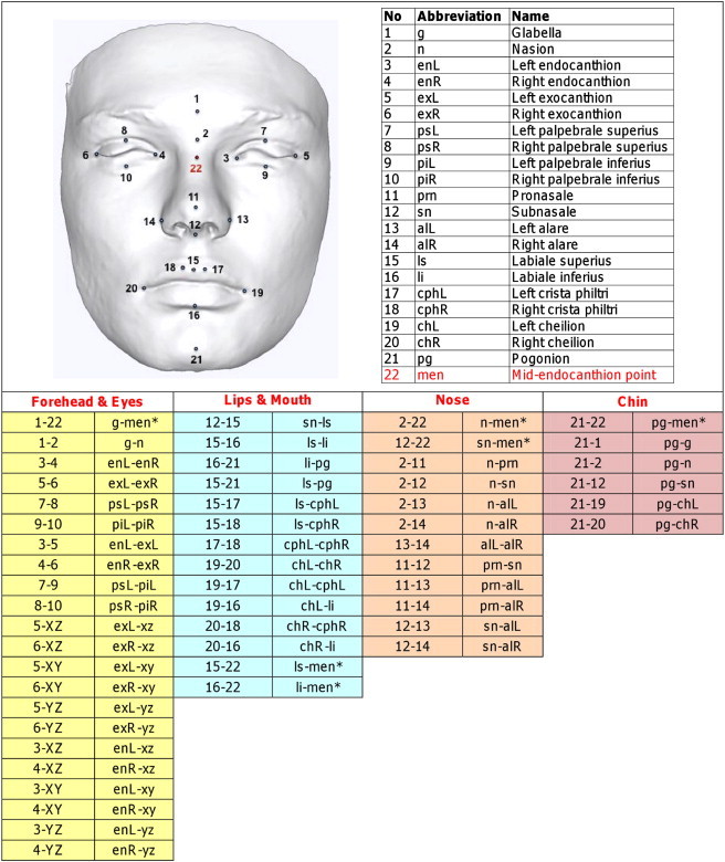 Figure 2