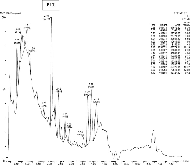 Fig. 3