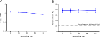 Fig. 7