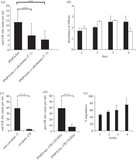 Figure 2.