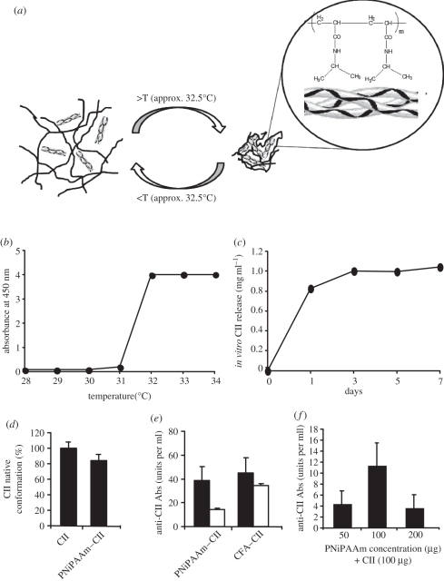 Figure 1.