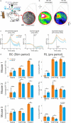 Figure 2—figure supplement 3.