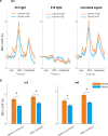 Figure 2—figure supplement 2.