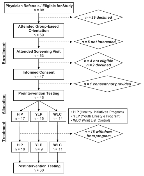 Figure 1)