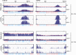 Figure 1—figure supplement 4.
