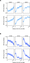 Figure 3—figure supplement 2.