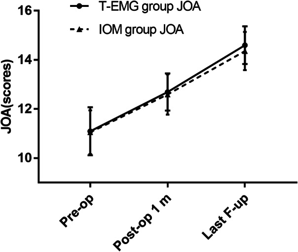 Fig. 9