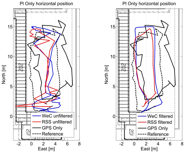 Figure 15.