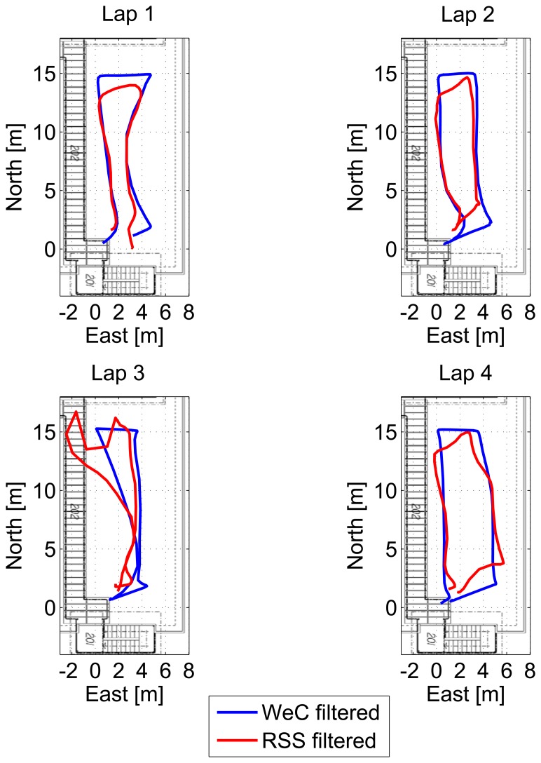 Figure 16.