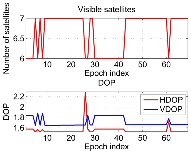 Figure 6.