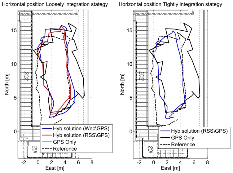 Figure 19.