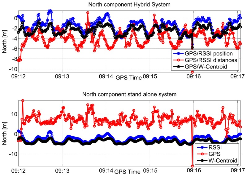 Figure 11.