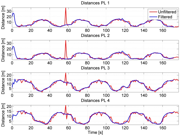 Figure 14.